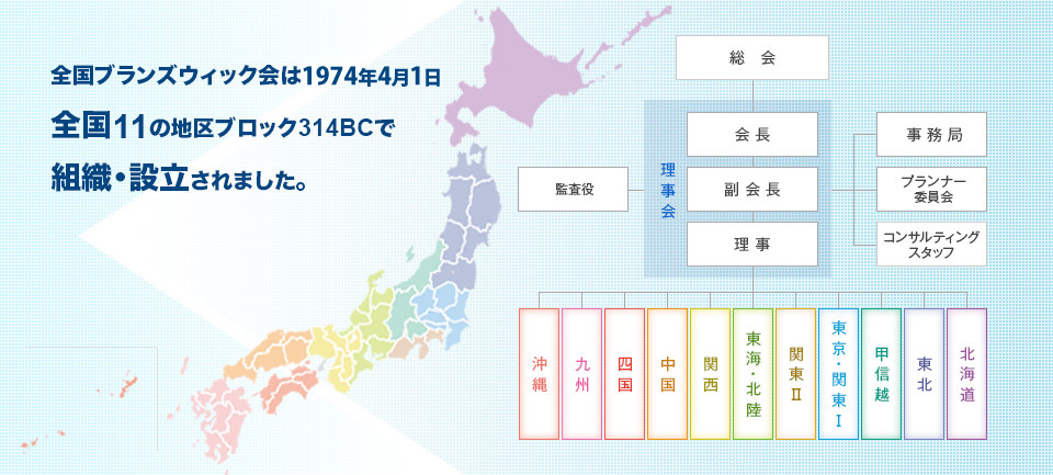 全国ブランズウィック会